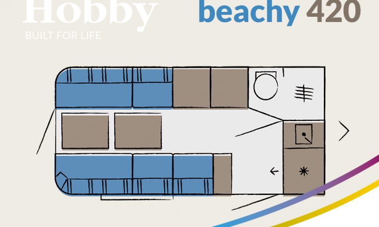 hobby Beachy 420 layout model 2022